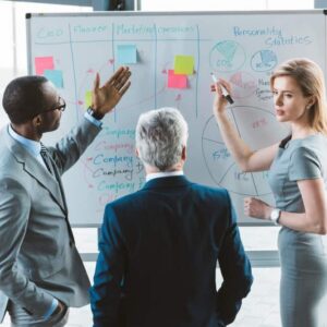 Essential Management Skills